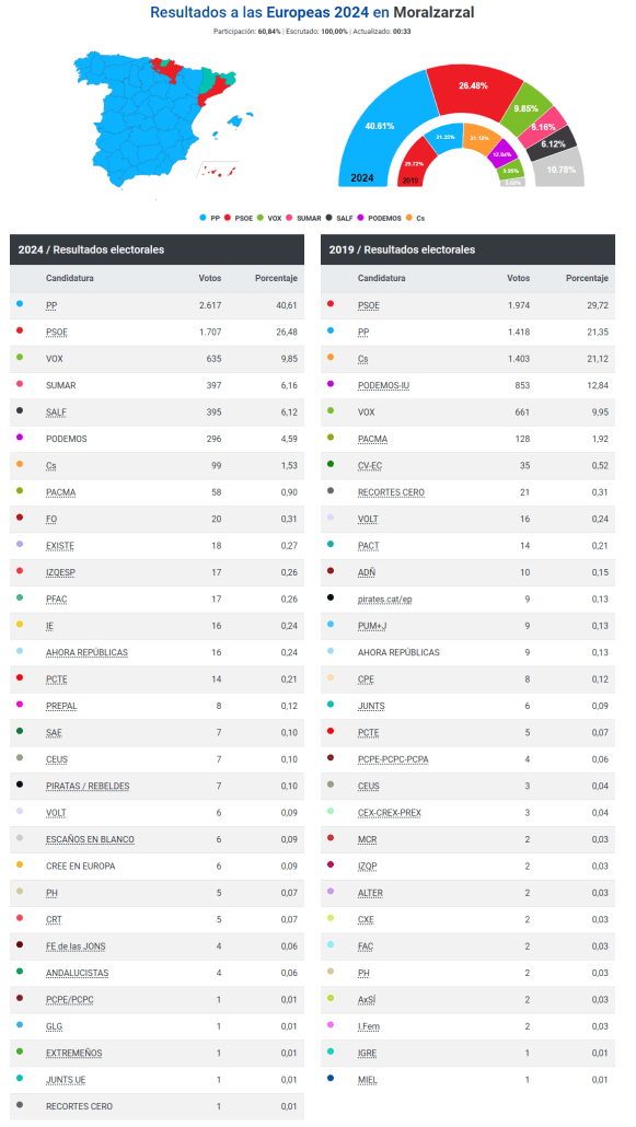 Resultados elecciones al Parlamento Europeo 2024